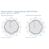 antena omnidireccional de bajo perfil ultra delgada/ cubre bandas de celular 5g, 4g, 3g y wifi de 608 a 2700 mhz/ ganancia de 4 dbi /6 dbi