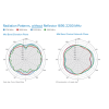 antena omnidireccional de bajo perfil ultra delgada/ cubre bandas de celular 5g, 4g, 3g y wifi de 608 a 2700 mhz/ ganancia de 4 dbi /6 dbi