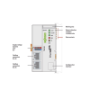 acoplador de bus de campo ethercat