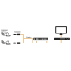 (tranceptor) receptor de video pasivo de 16 canales / resolución 4k / compatible con cable utp cat 5e/6 / compatible con hd tvi/cvi/ahd/cvbs / todo incluido para rack / protección interconstruida contra sobretensión.