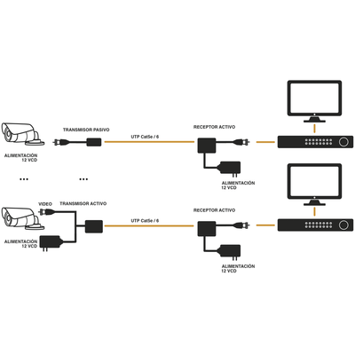 (transceptor) receptor de video activo de largo alcance / 400 metros con receptor activo tt4501t / resolución 2 mp / compatible con cámaras hd tvi/cvi/ahd/cvbs / protección interconstruida contra sobretensión. (transceptor) receptor de video activo de largo alcance / 400 metros con receptor activo tt4501t / resolución 2 mp / compatible con cámaras hd tvi/cvi/ahd/cvbs / protección interconstruida contra sobretensión.