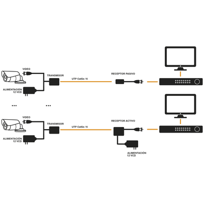 (transceptor) transmisor de video activo de largo alcance / 400 metros con receptor activo tt4501r / resolución 2 mp / compatible con cámaras hd tvi/cvi/ahd/cvbs / protección interconstruida contra sobretensión. (transceptor) transmisor de video activo de largo alcance / 400 metros con receptor activo tt4501r / resolución 2 mp / compatible con cámaras hd tvi/cvi/ahd/cvbs / protección interconstruida contra sobretensión.