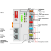controlador modbus tcp / 4ª generación / 2 x ethernet / 32 bits cpu / 4 mb memoria de programas y datos / compatible con wago i/o system / protocolos http(s), bootp, dhcp, dns, sntp, ftp(s), snmp / cei 61131 3